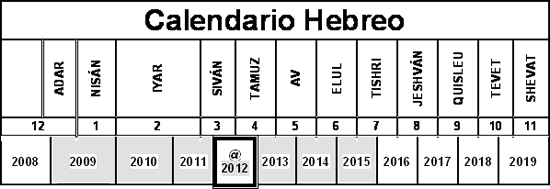 Calendario Hebreo