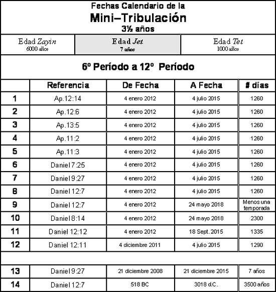 Calendario de Mini-Tribulacion
