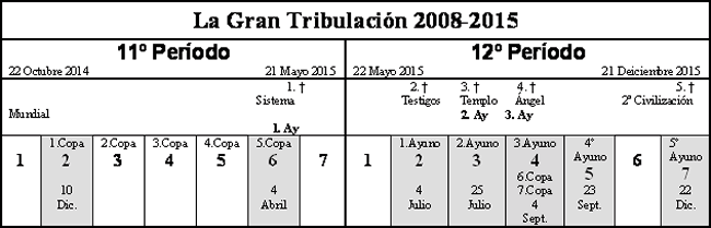 Calcular la Fecha de la Quinto Trompeta - breve2