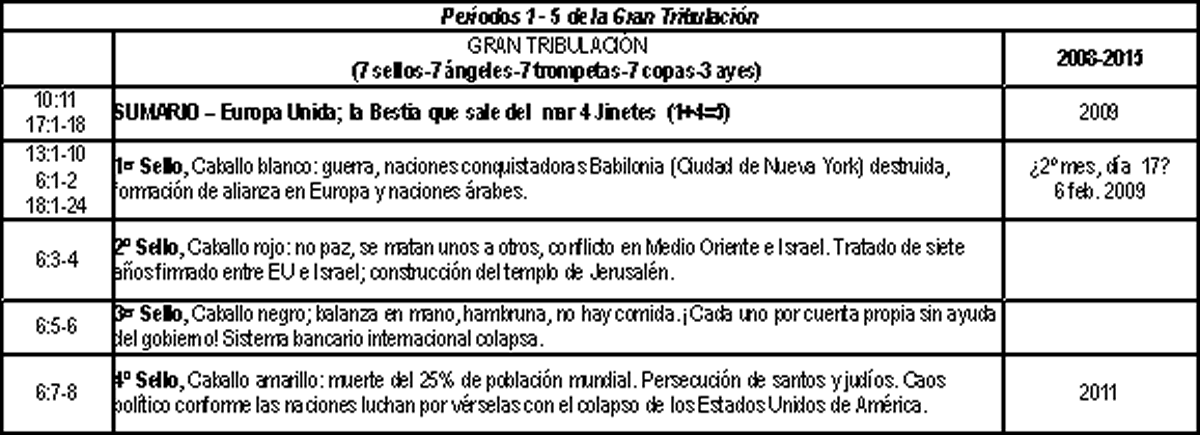 Periodos 1-5