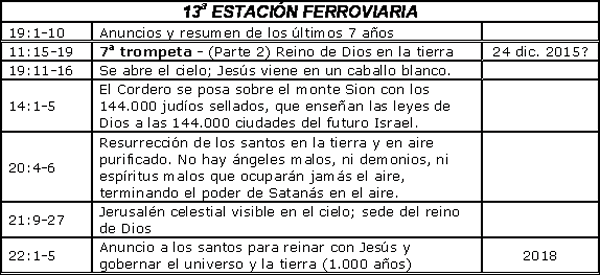 Estacion Ferroviaria 13