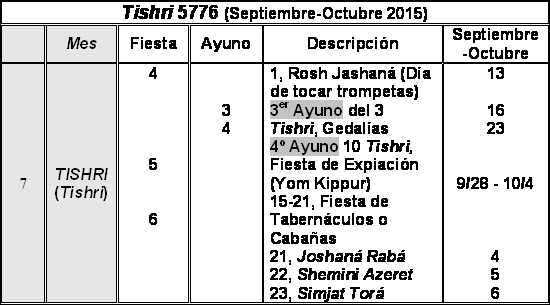 Tishri 5776 - Micro-Huevo